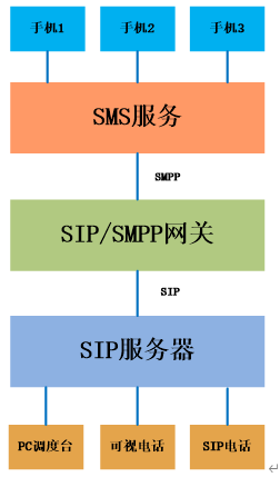 smp800系统结构图
