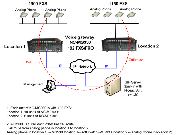 Intercom System (In Philippines)