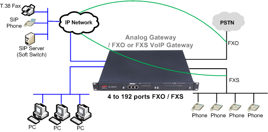 fxo fxs to sip_02